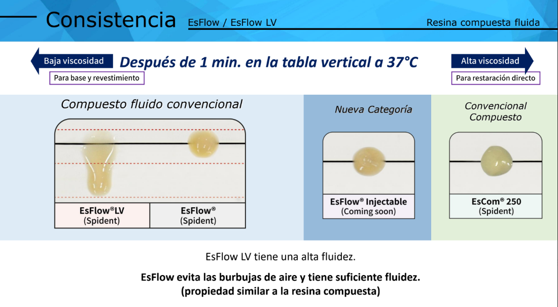 EsFlow LV resina de alta fluidez x 2g - Spident 2 EsFlow LV resina de alta fluidez x 2g - Spident - Imagen 2