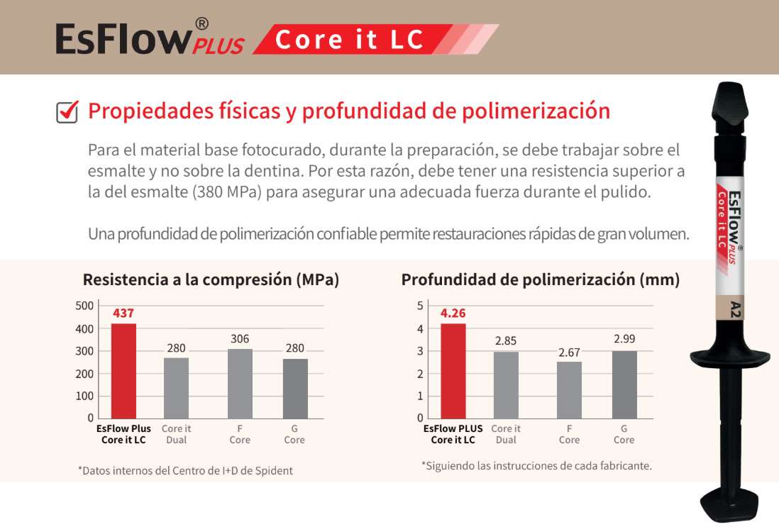 EsFlow Plus Core It Reconstructor de muñones fluido - Spident 6 EsFlow Plus Core It Reconstructor de muñones fluido - Spident - Imagen 6