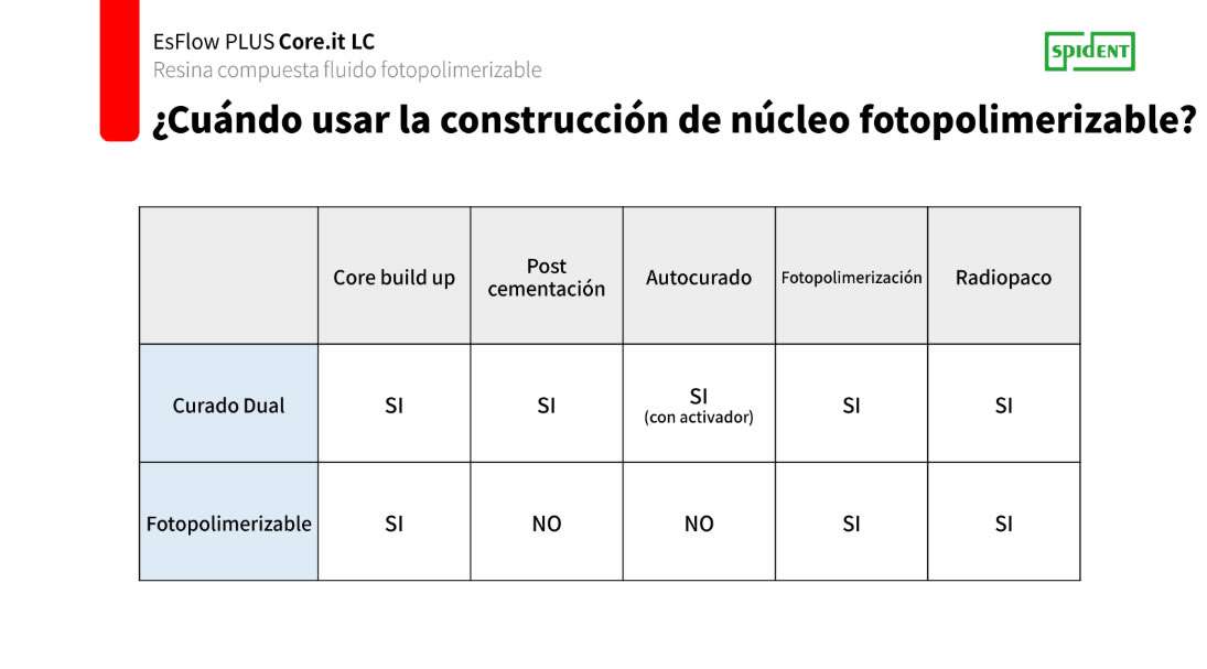 EsFlow Plus Core It Reconstructor de muñones fluido - Spident 4 EsFlow Plus Core It Reconstructor de muñones fluido - Spident - Imagen 4